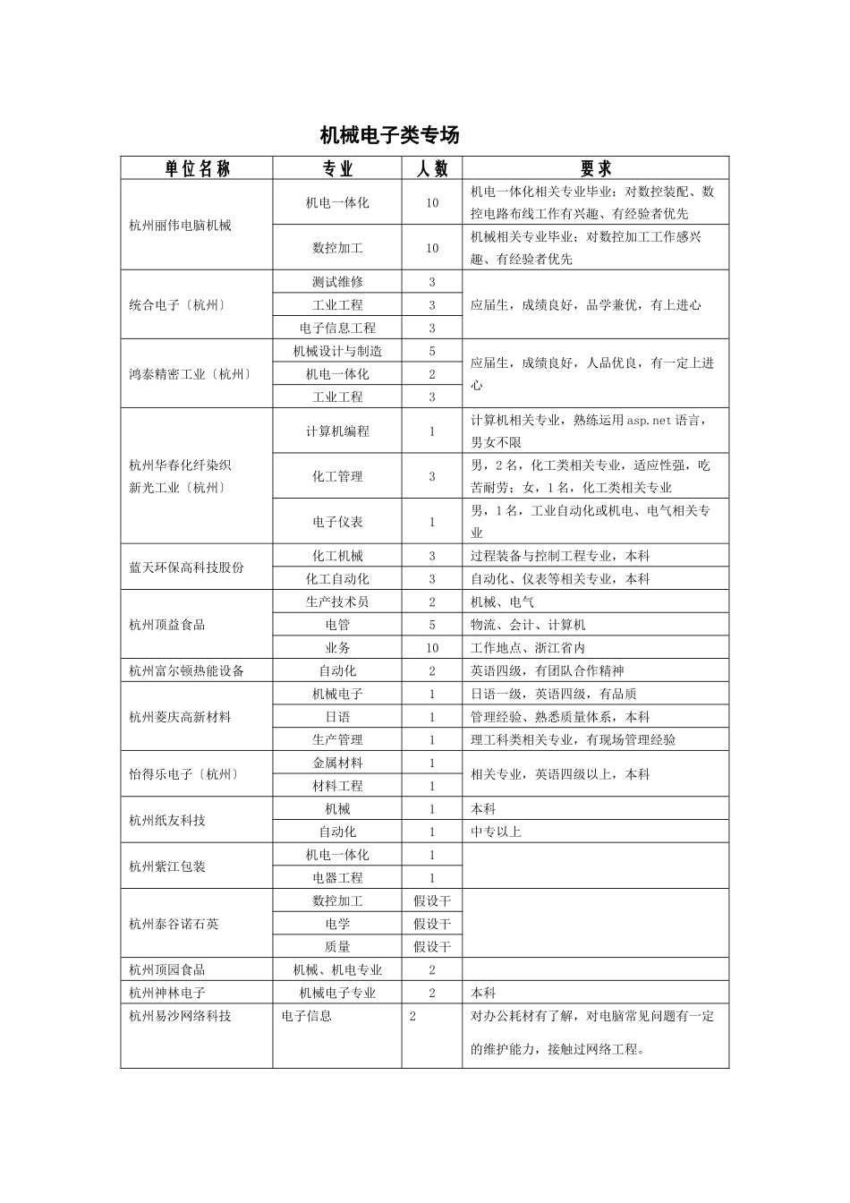 机械电子类专场_第1页