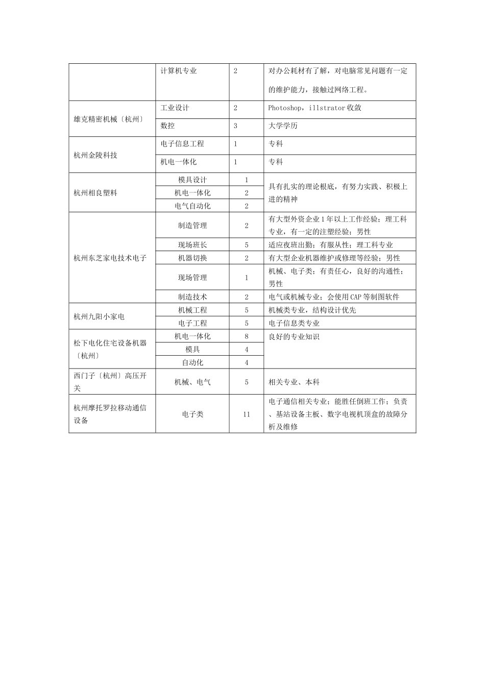 机械电子类专场_第2页