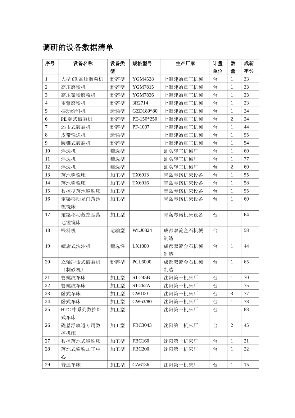 机械类毕业设计的调研报告_第3页