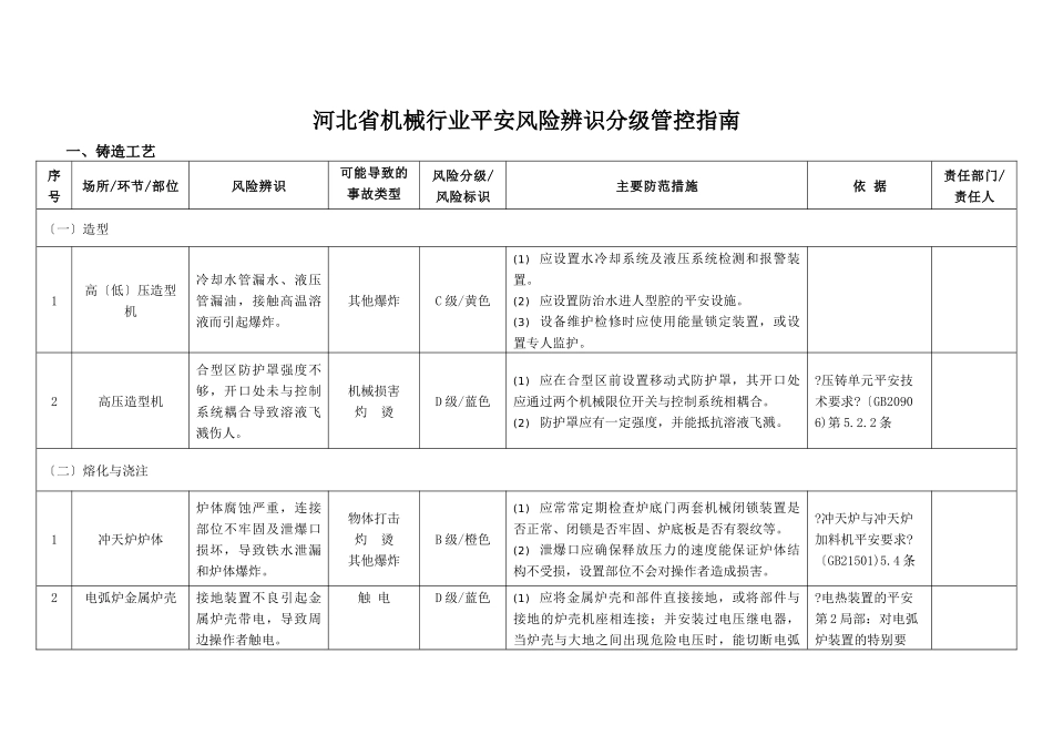 机械行业风险分级与管控指南“加”_第3页