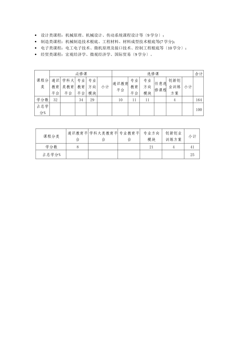 机械设计制造及其自动化专业培养方案_第3页