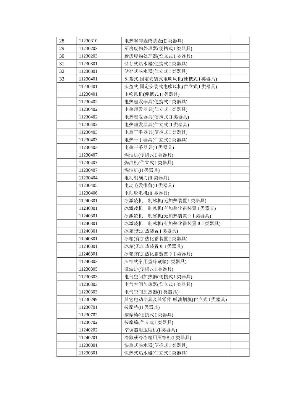 机电组维护产品目录_第2页