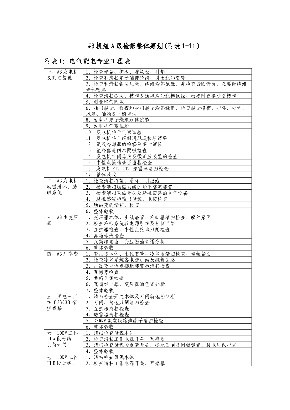 机组A级检修整体策划XXXX0309_第1页