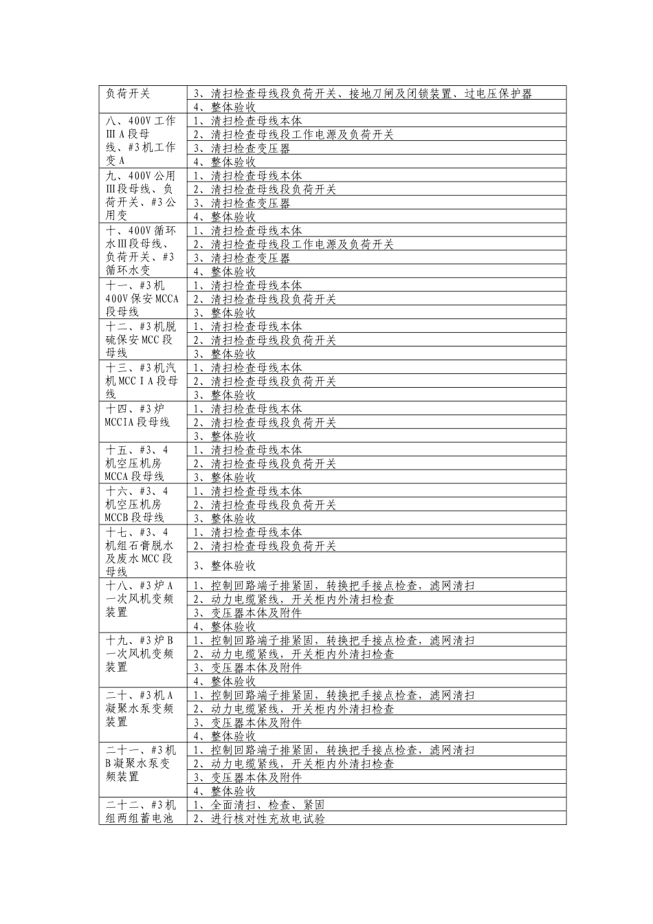机组A级检修整体策划XXXX0309_第2页