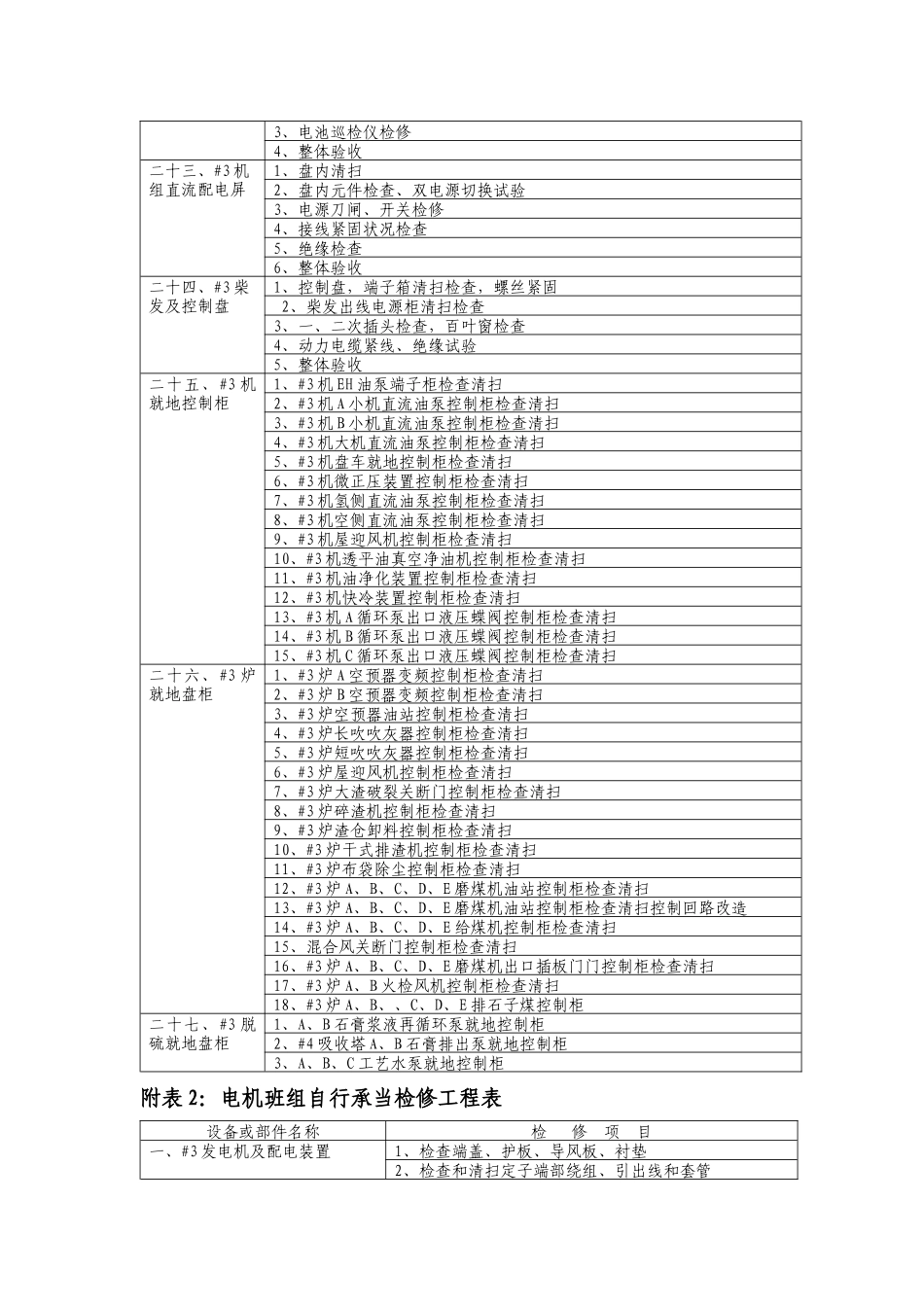 机组A级检修整体策划XXXX0309_第3页