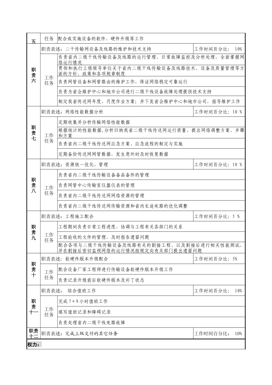 材料行业-网管中心传输室-同步网平台及二干维护岗位说明书_第2页