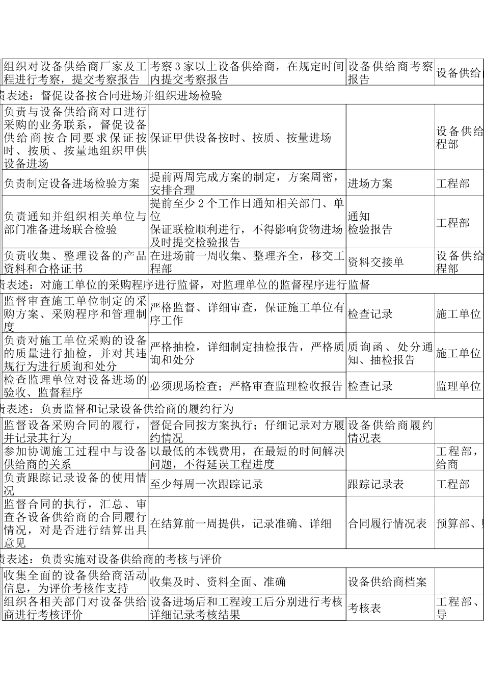 材料设备部副经理职务说明书_第2页