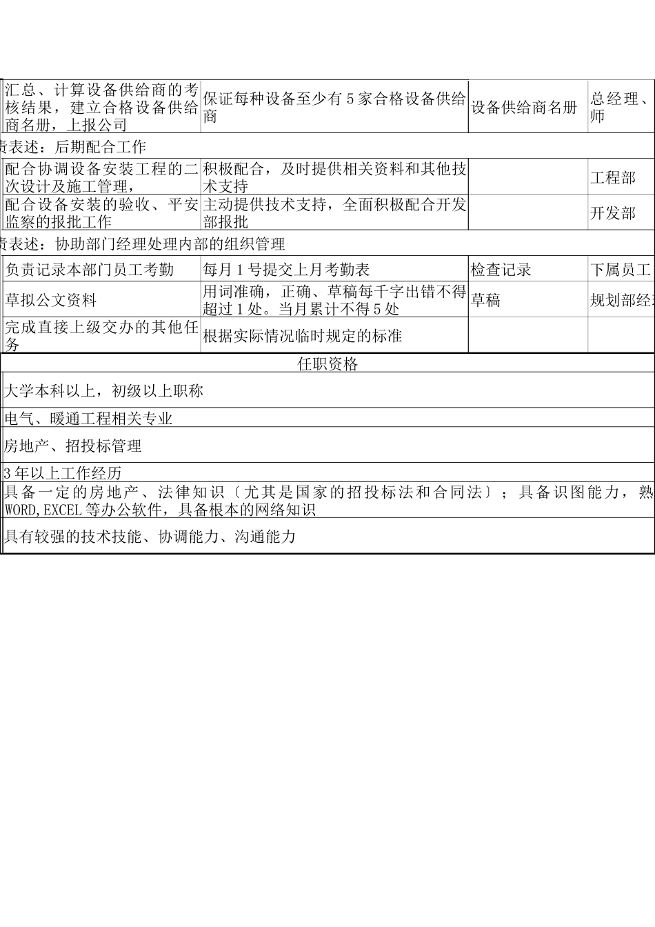材料设备部副经理职务说明书_第3页