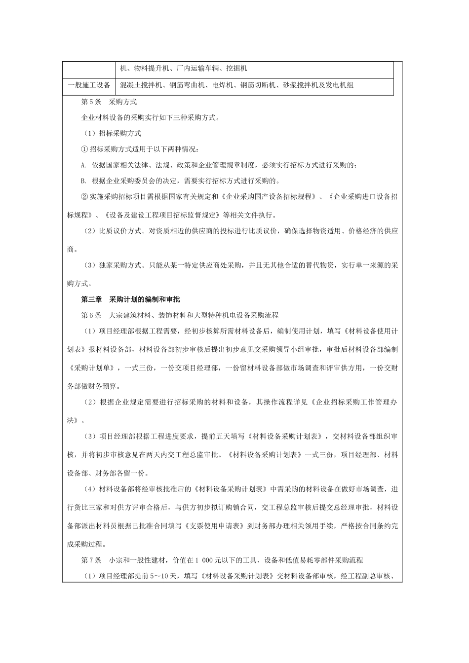 材料设备采购管理制度_第2页