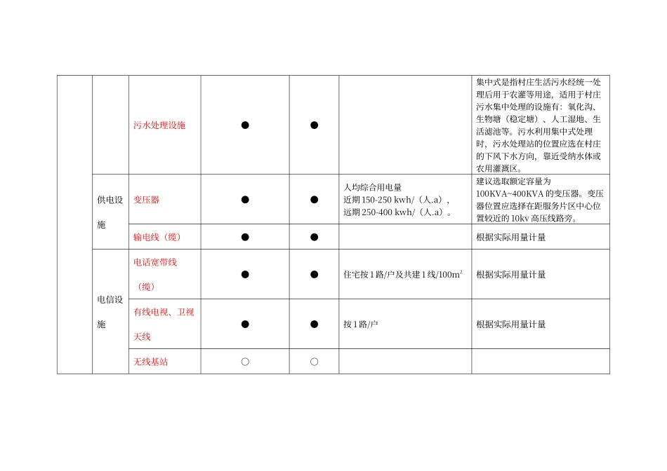村庄设施配置表515_第2页