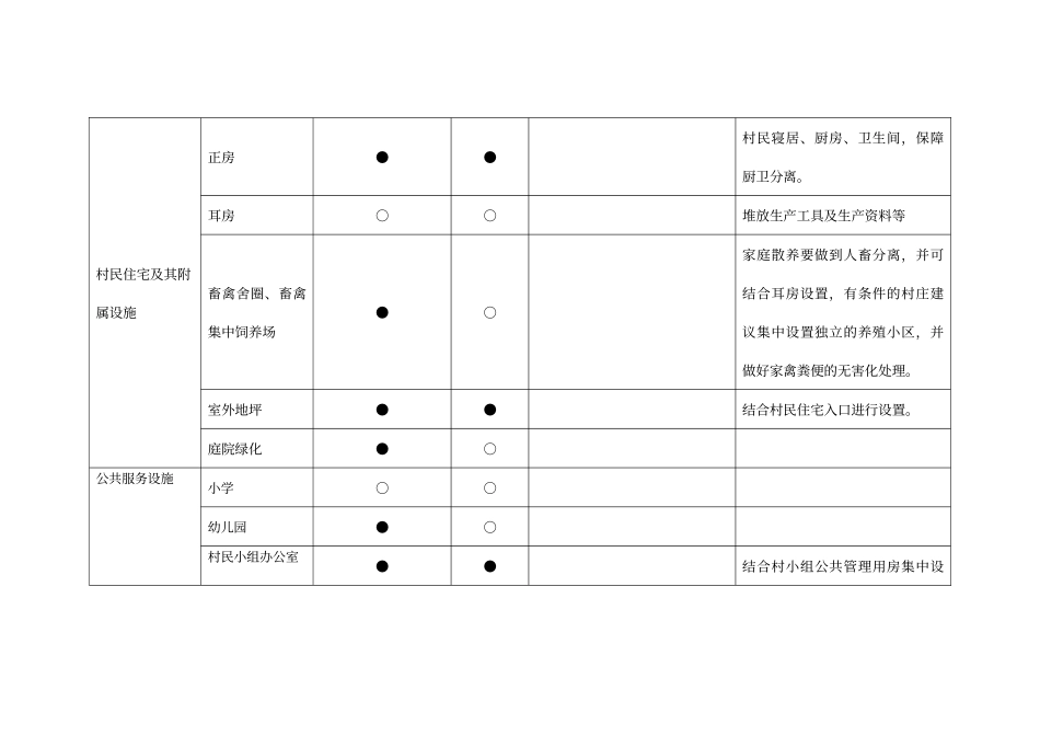 村庄设施配置表515_第3页