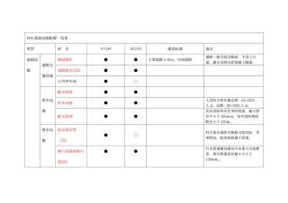 村庄设施配置表515