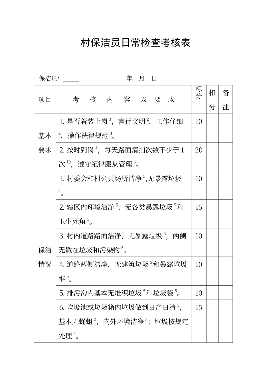 村级保洁员日常检查考核表_第1页