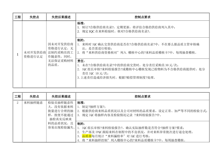 来料检验作业流程控制卡_第1页