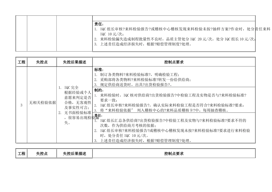 来料检验作业流程控制卡_第2页