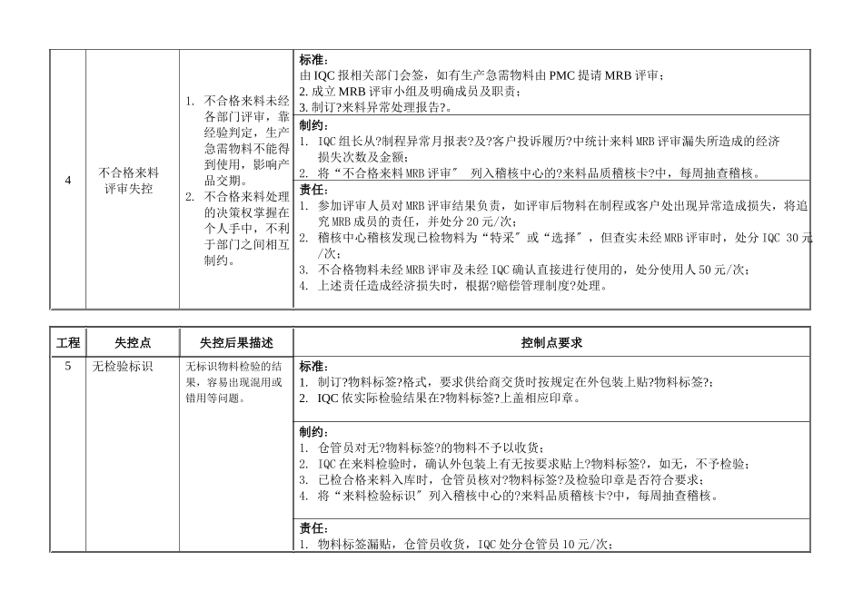 来料检验作业流程控制卡_第3页