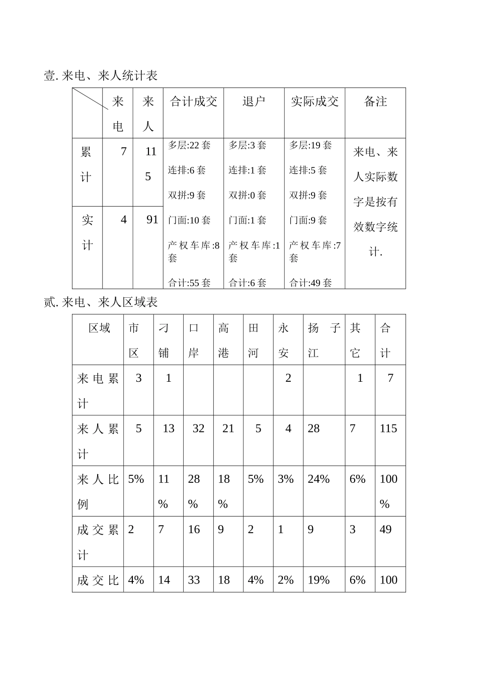 来电、来人统计表_第1页