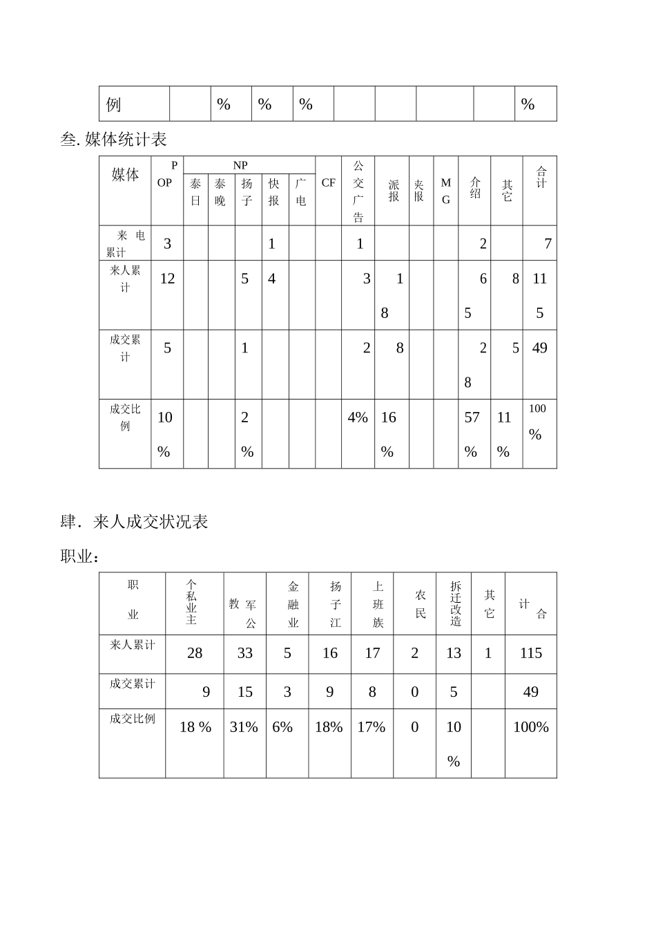 来电、来人统计表_第2页