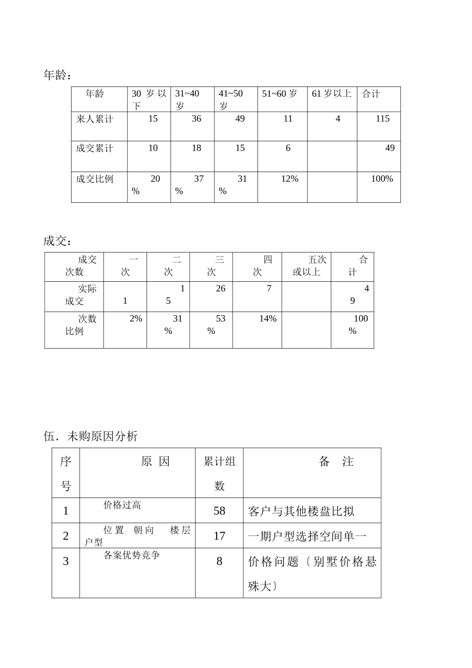 来电、来人统计表_第3页