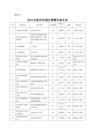 杭州市享受政府特殊津贴人员正式候选人公示通告