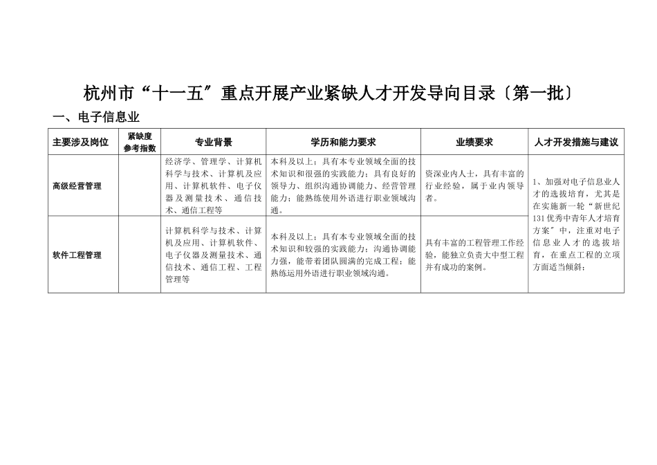 杭州市“十一五”重点发展产业紧缺人才开发导向目录_第1页