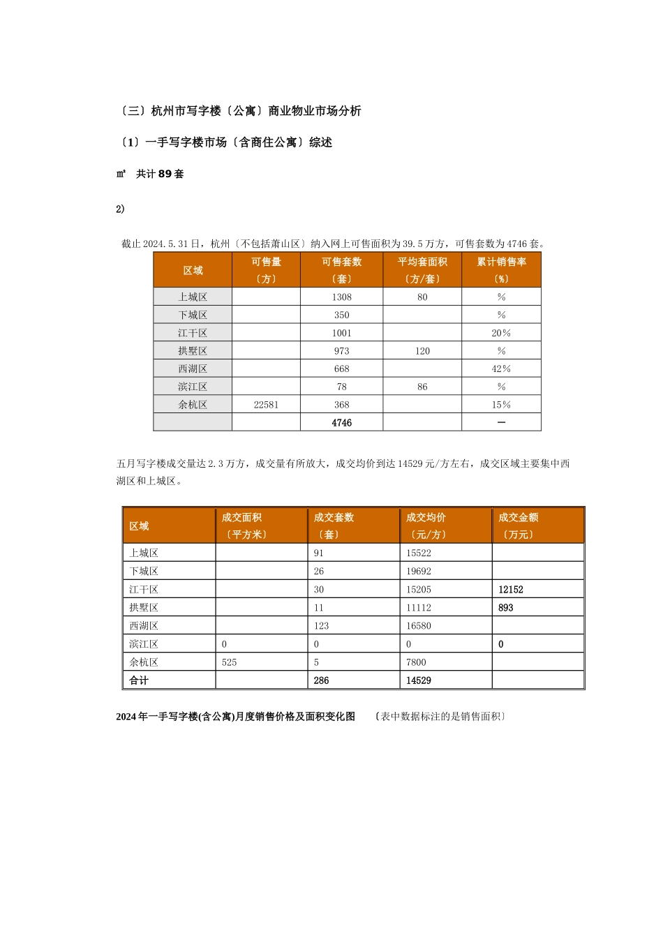 杭州市写字楼商业物业市场分析_第1页