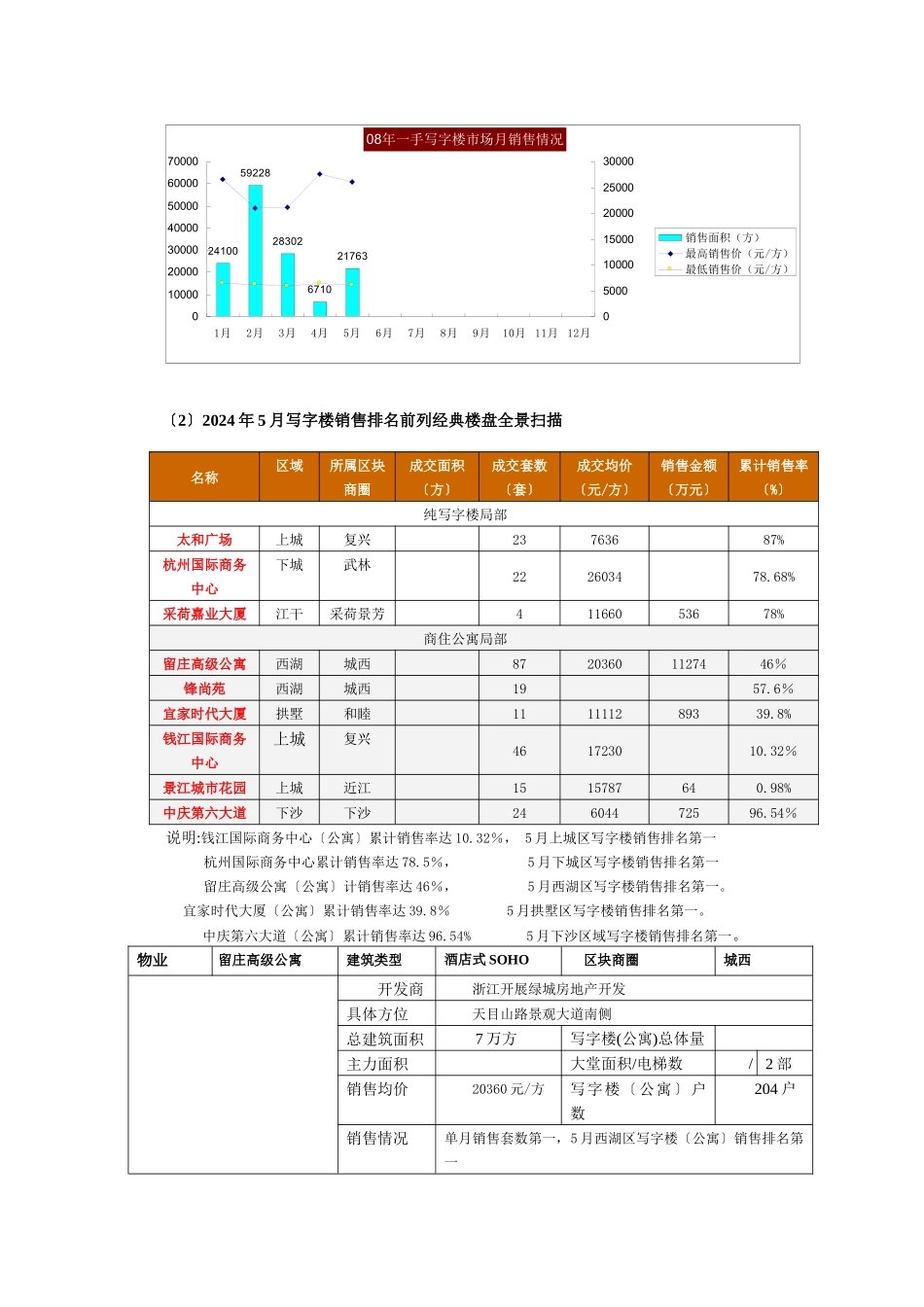 杭州市写字楼商业物业市场分析_第2页
