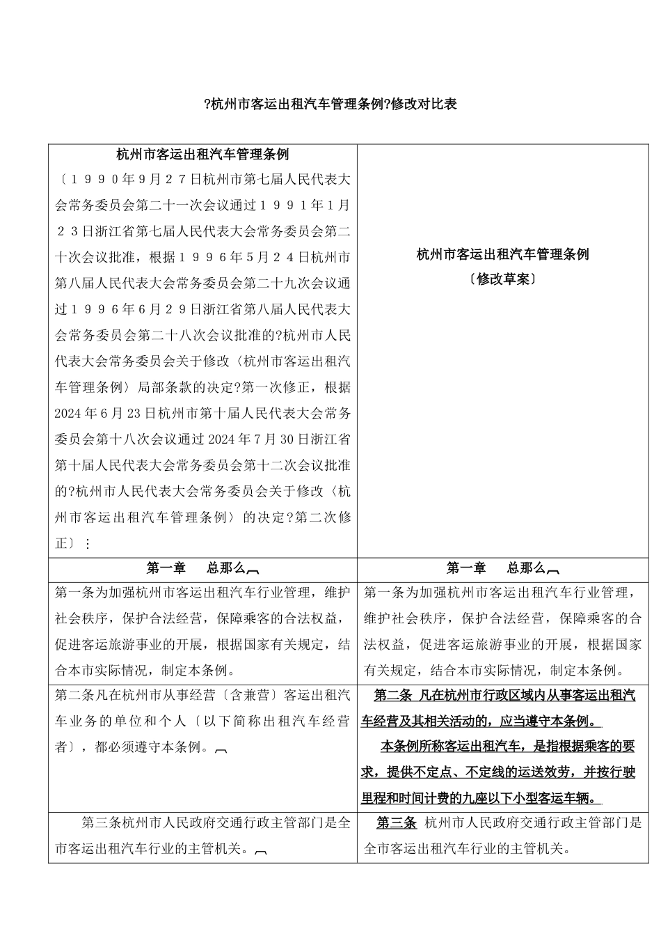 杭州市客运出租汽车管理条例修改对照表_第1页