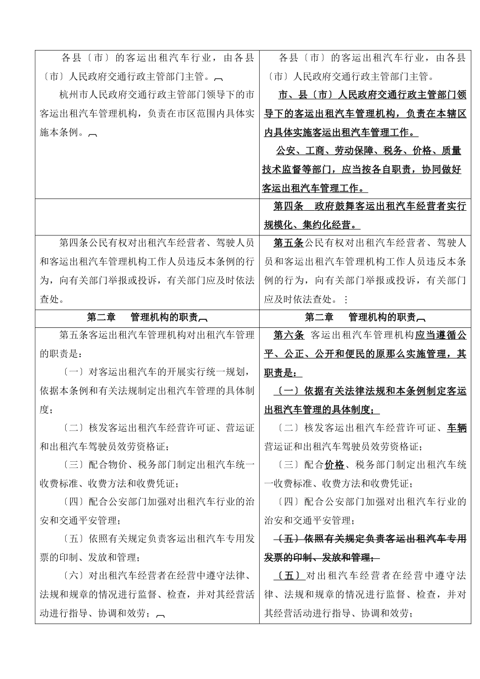 杭州市客运出租汽车管理条例修改对照表_第2页