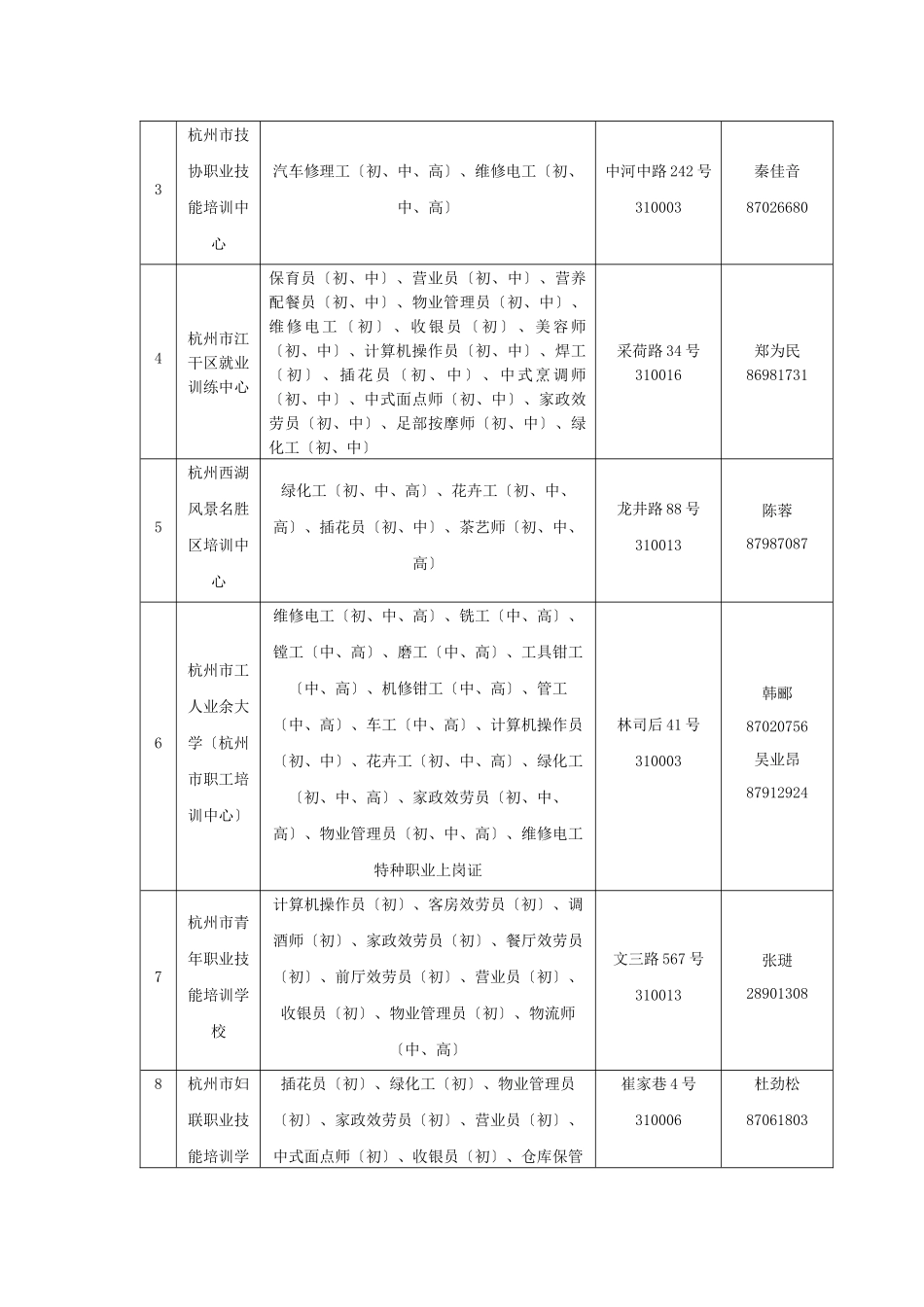 杭州市就业再就业定点培训机构名录_第2页