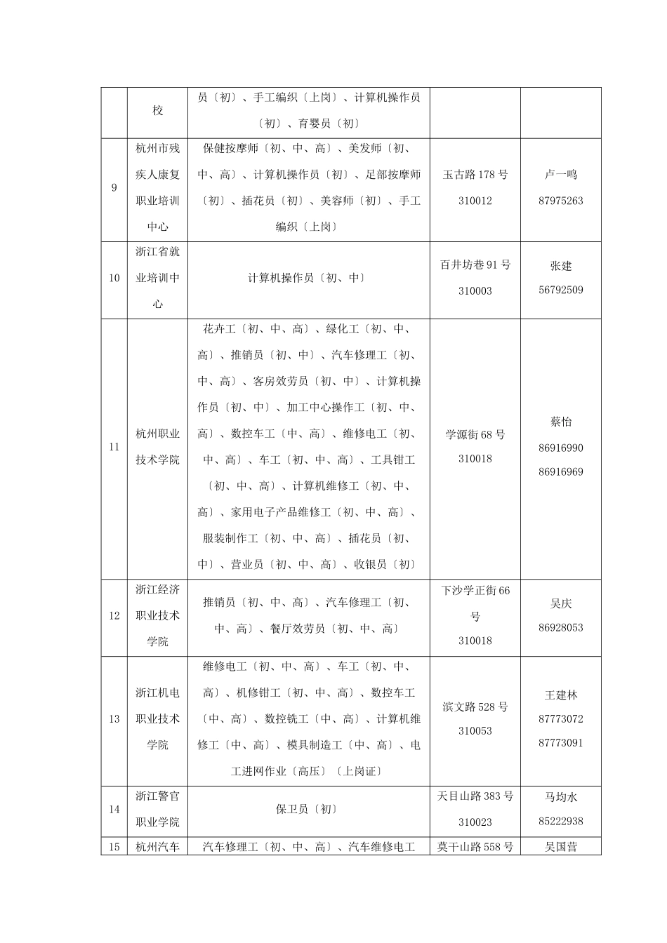 杭州市就业再就业定点培训机构名录_第3页
