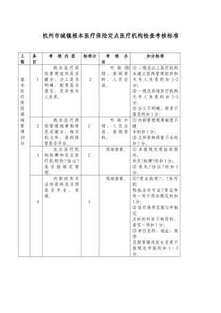 杭州市城镇基本医疗保险定点医疗机构检查考核标准