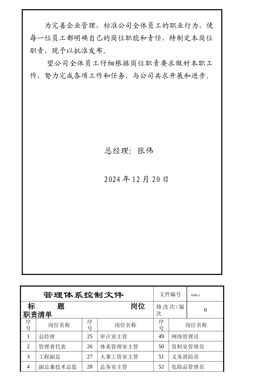 杭州某机电公司岗位职责_第2页