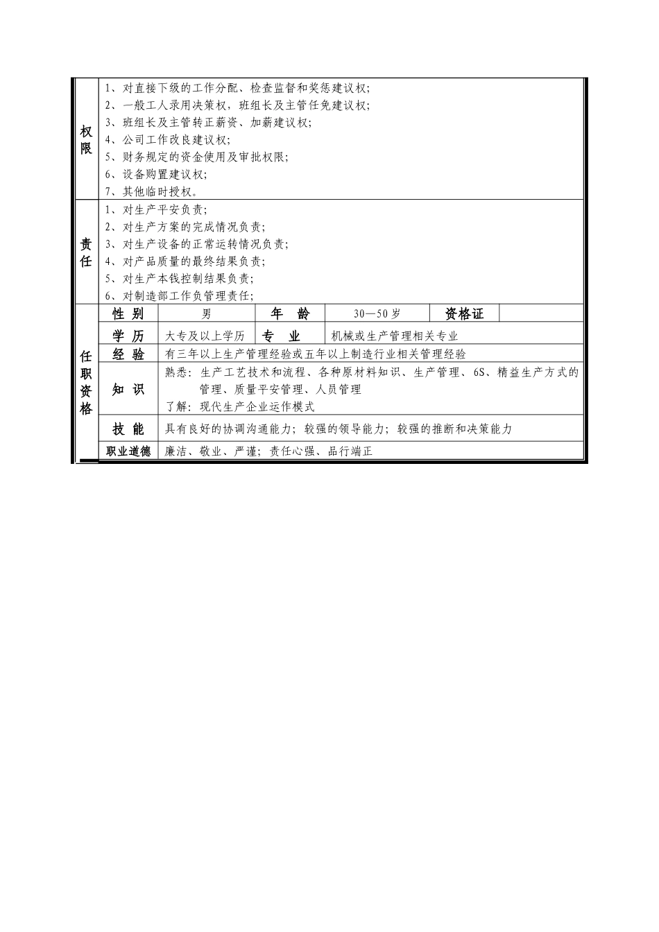 某中型制造业制造部经理岗位说明书_第3页