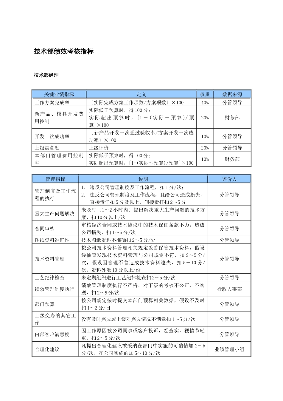 某中型制造业技术部KPI绩效考核指标_第1页