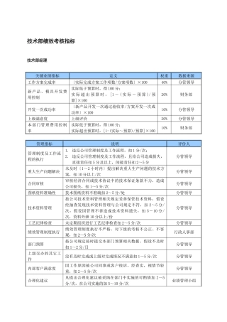 某中型制造业技术部KPI绩效考核指标
