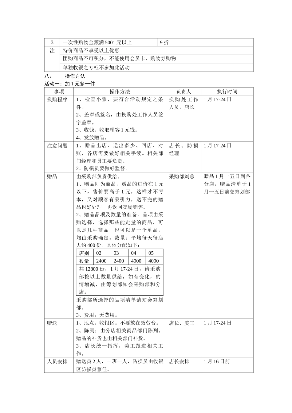某产品迎春促销方案_第3页