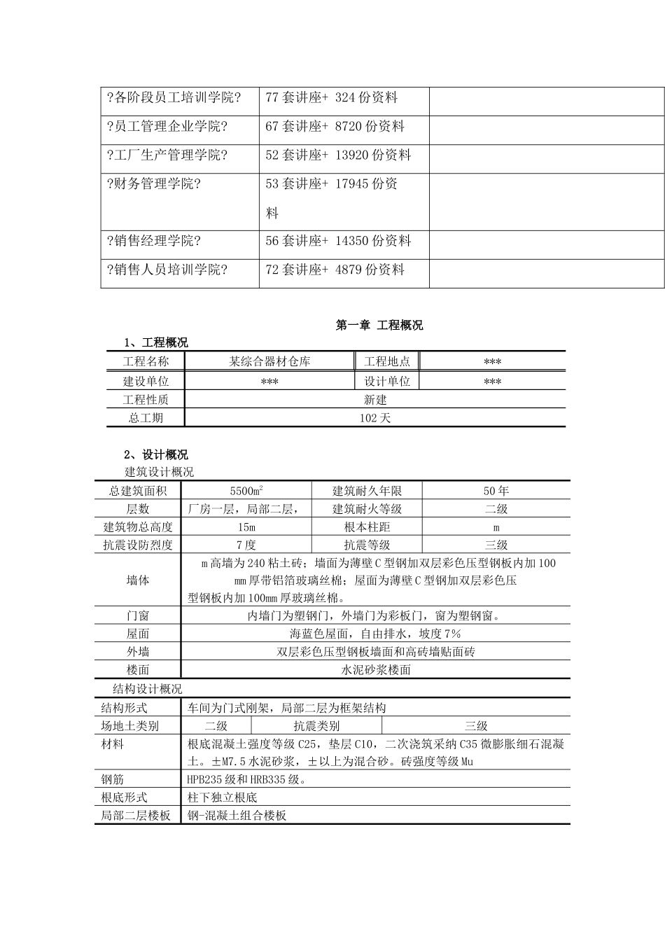 某仓库钢结构工程施工组织设计概况_第2页
