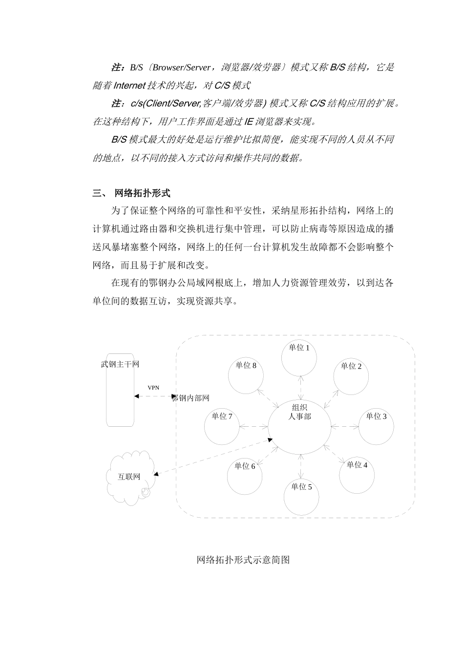 某企业人力资源管理系统设计方案_第3页