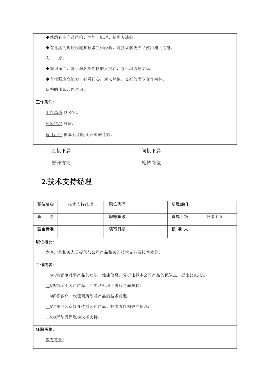 某企业技术岗位职务说明_第2页