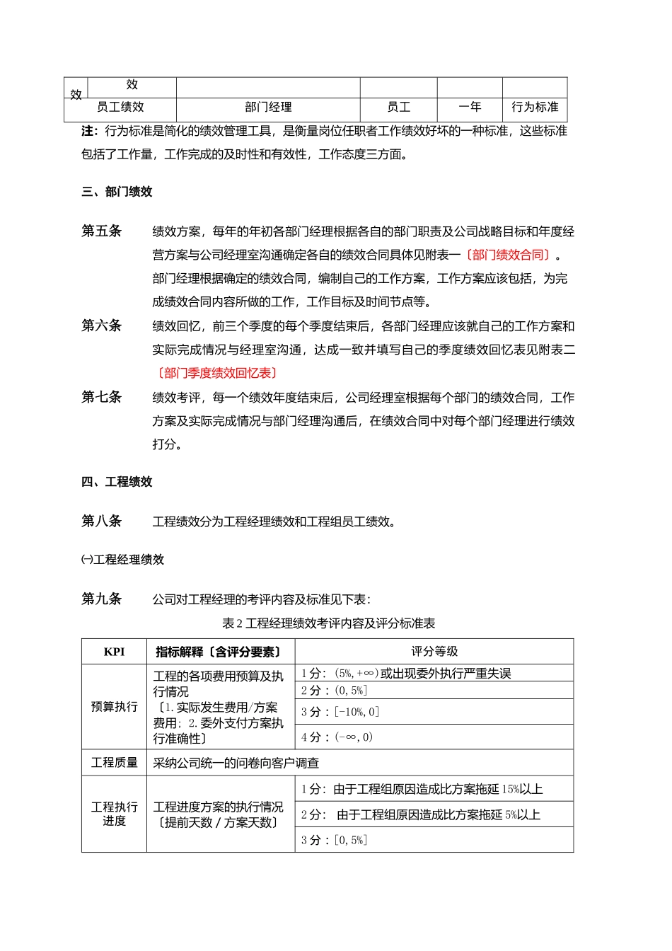 某企业管理咨询公司绩效考核制度文件_第2页