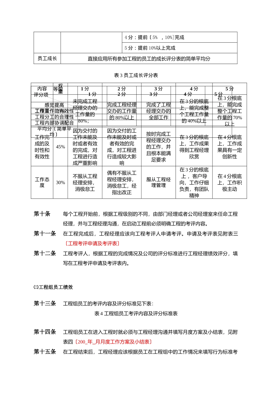某企业管理咨询公司绩效考核制度文件_第3页