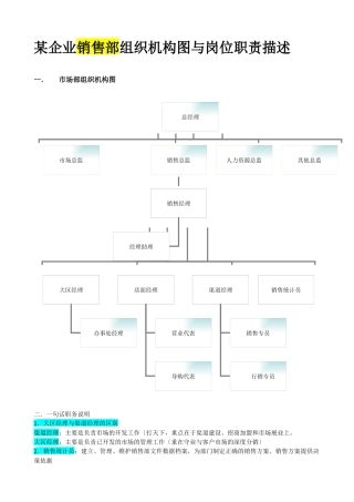 某企业销售部组织机构图与岗位职责描述