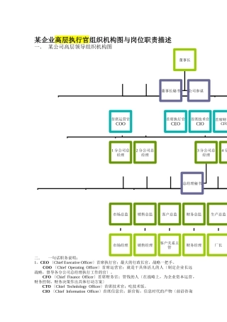 某企业高层执行官组织机构图与岗位职责描述