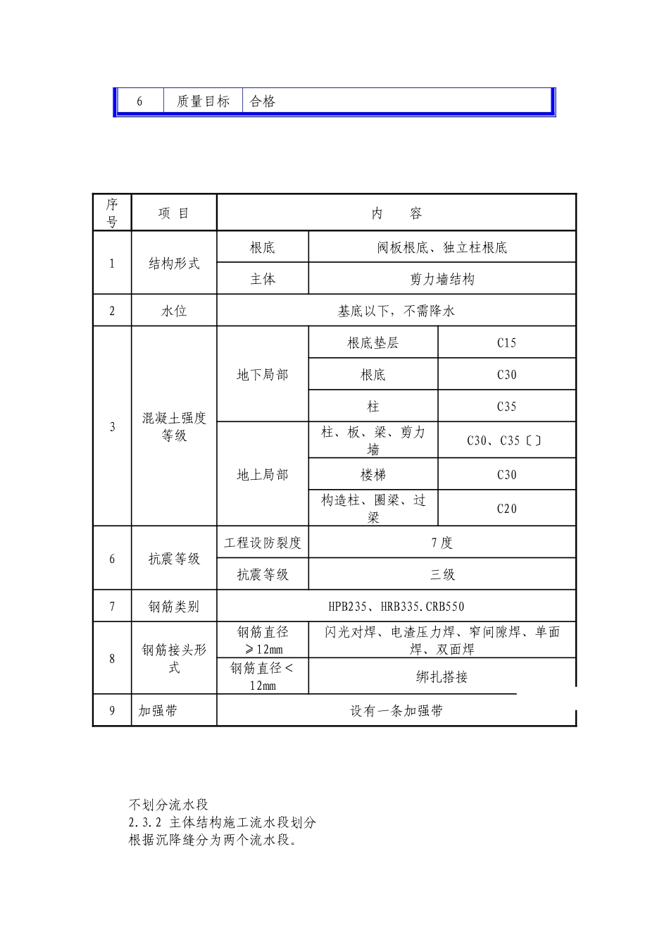 某住宅小区工程试验方案_第2页