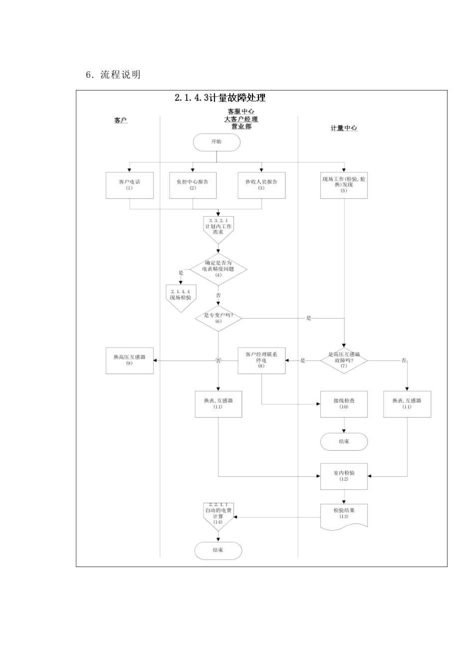 某供电公司计量装置故障处理_第2页