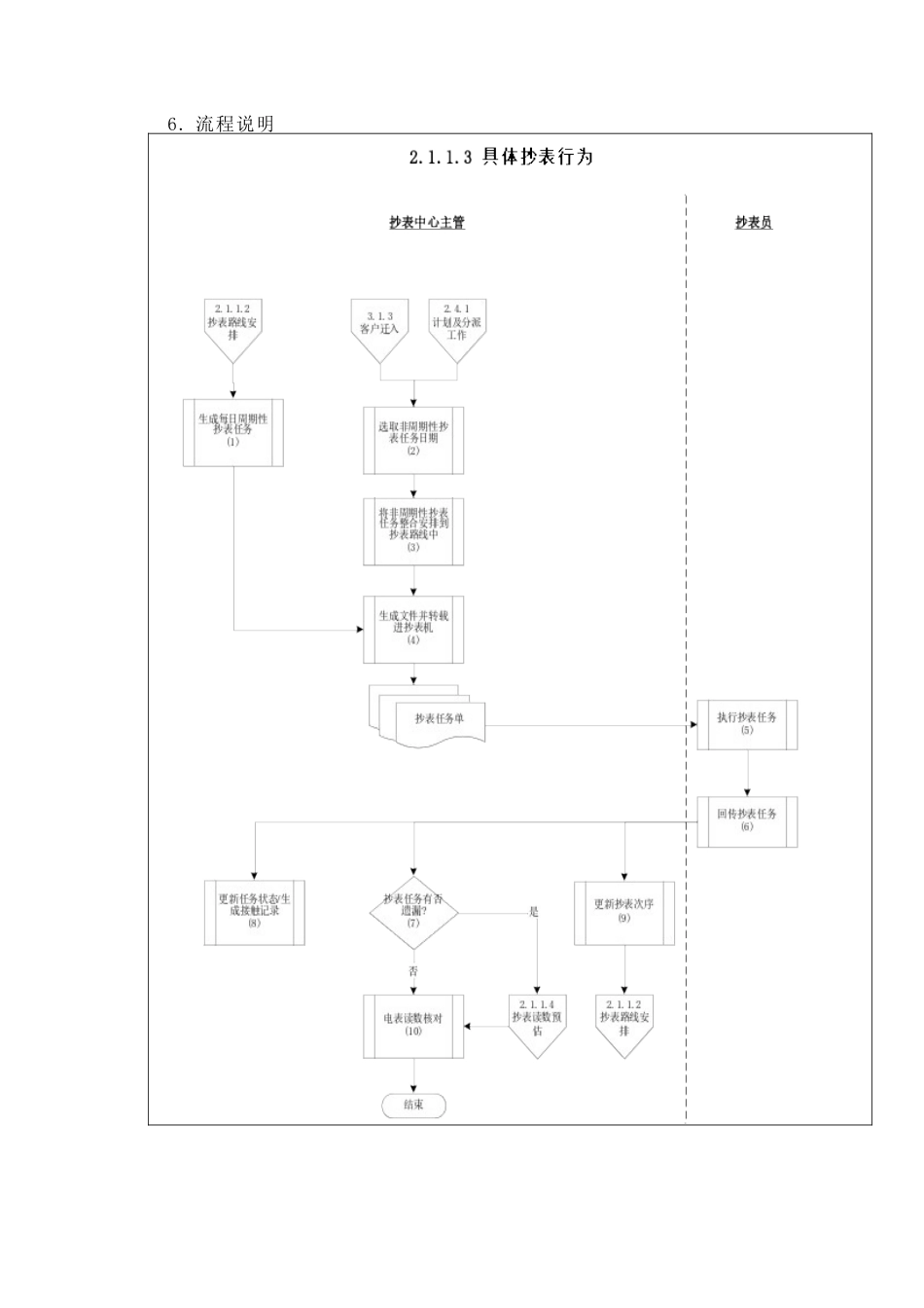 某供电公司具体抄表行为概述_第2页