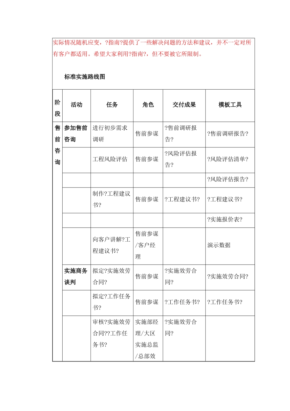 某公司ERP项目实施方法指南_第2页