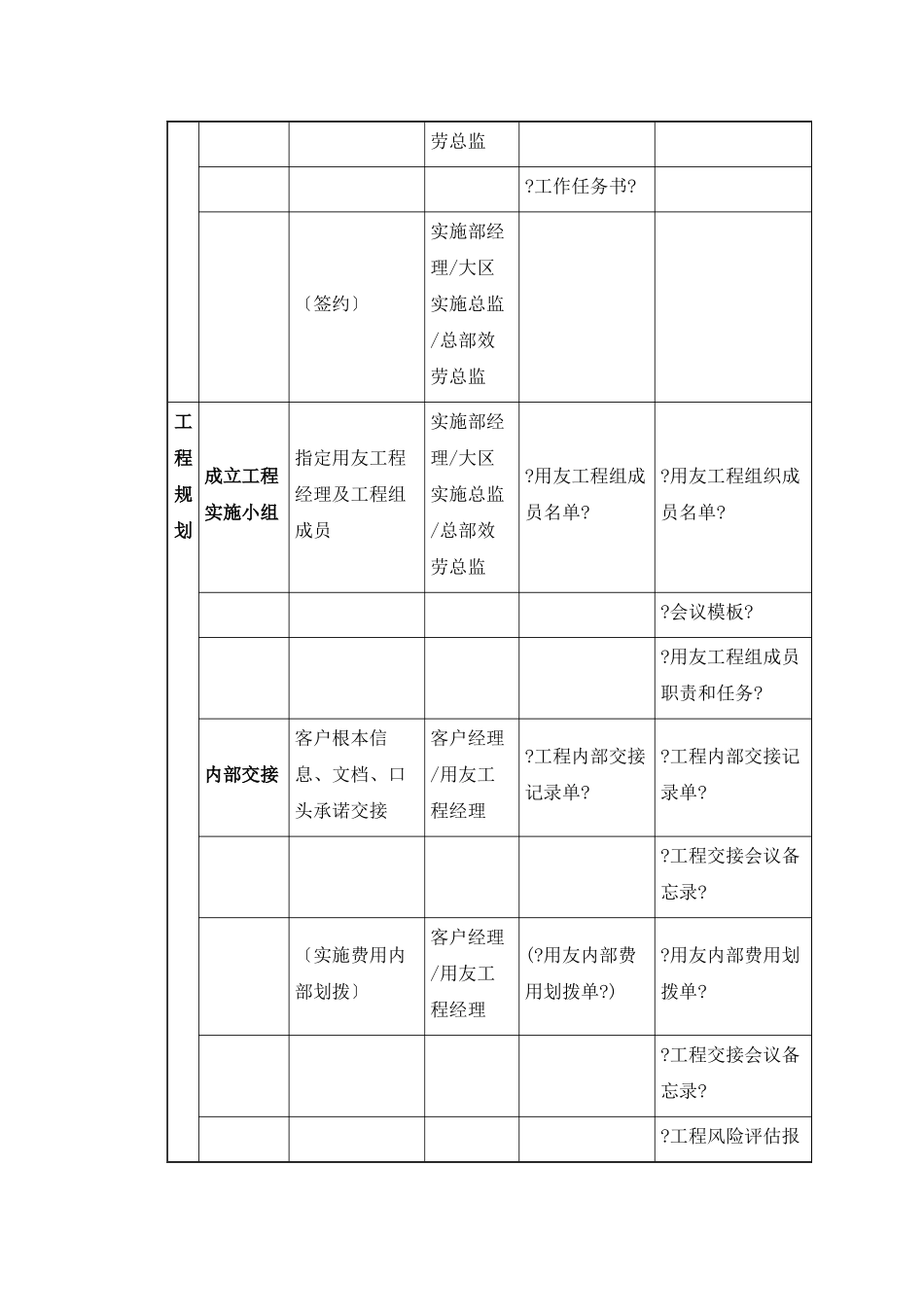 某公司ERP项目实施方法指南_第3页