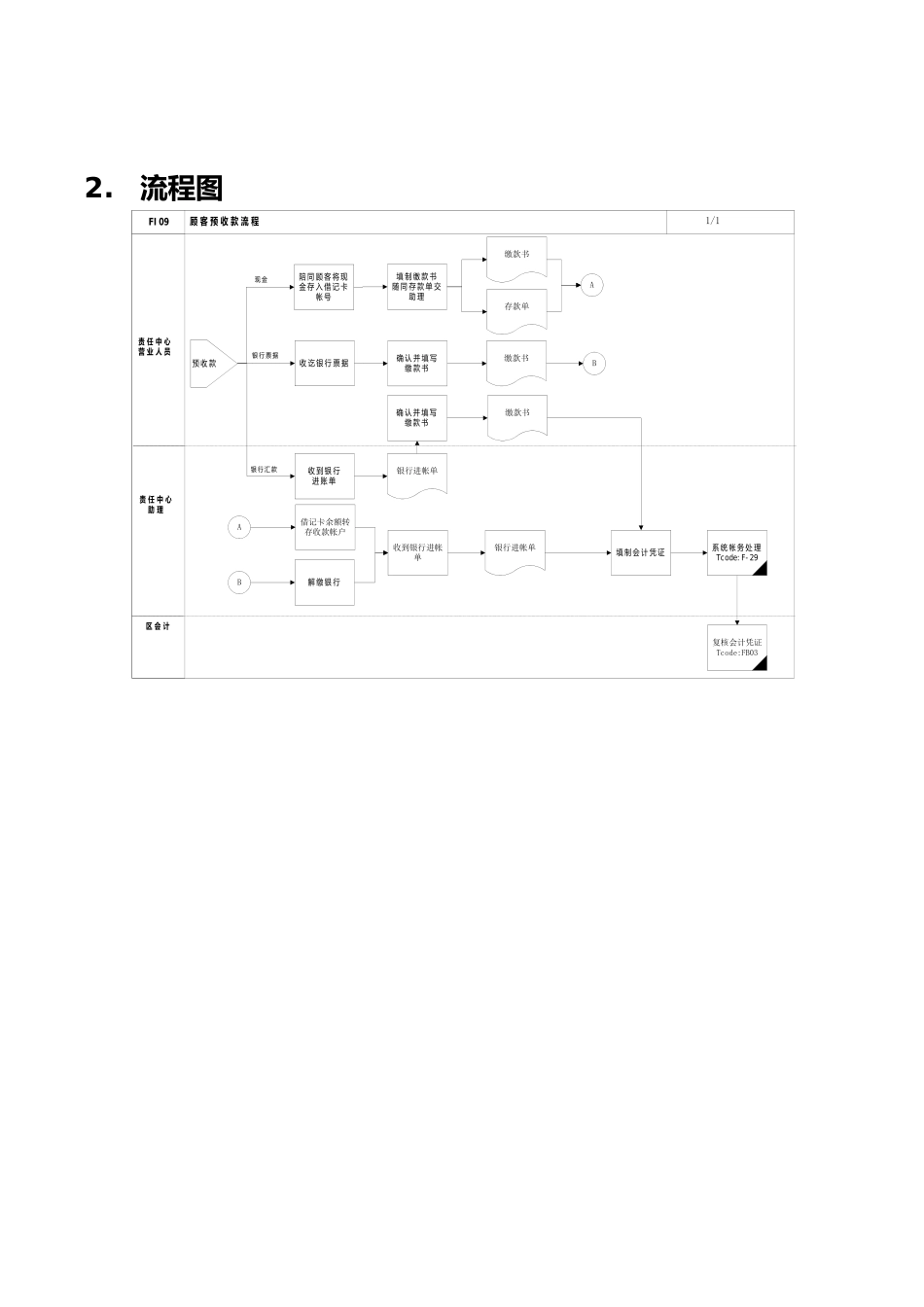 某公司SAP实施专案之顾客预收款流程_第2页